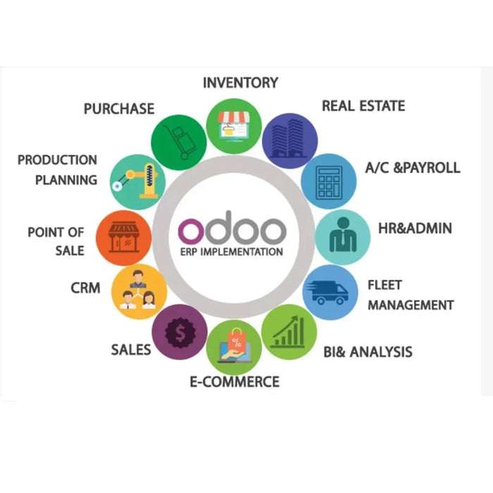 Personalización de Odoo
